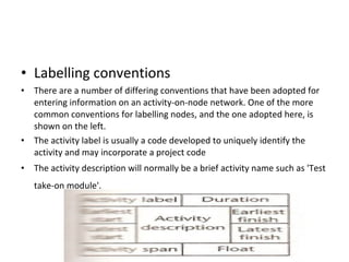 Labelling conventions There are a number of differing conventions that have been adopted for entering information on an activity-on-node network. One of the more common conventions for labelling nodes, and the one adopted here, is shown on the left. The activity label is usually a code developed to uniquely identify the activity and may incorporate a project code  The activity description will normally be a brief activity name such as 'Test take-on module'.   
