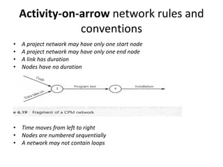 Activity-on-arrow  network rules and conventions A project network may have only one start node  A project network may have only one end node  A link has duration   Nodes have no duration  Time moves from left to right  Nodes are numbered sequentially  A network may not contain loops   