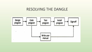 RESOLVING THE DANGLE
 