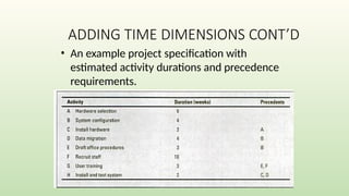 ADDING TIME DIMENSIONS CONT’D
• An example project specification with
estimated activity durations and precedence
requirements.
 