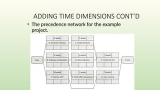 ADDING TIME DIMENSIONS CONT’D
• The precedence network for the example
project.
 