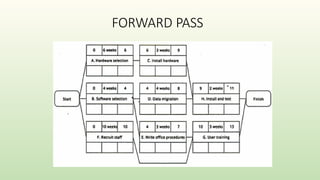 FORWARD PASS
 