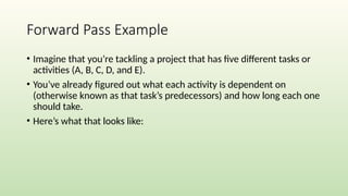 Forward Pass Example
• Imagine that you’re tackling a project that has five different tasks or
activities (A, B, C, D, and E).
• You’ve already figured out what each activity is dependent on
(otherwise known as that task’s predecessors) and how long each one
should take.
• Here’s what that looks like:
 