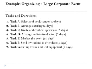 SPM Unit 3 Project Planning and Scheduling | PPTX