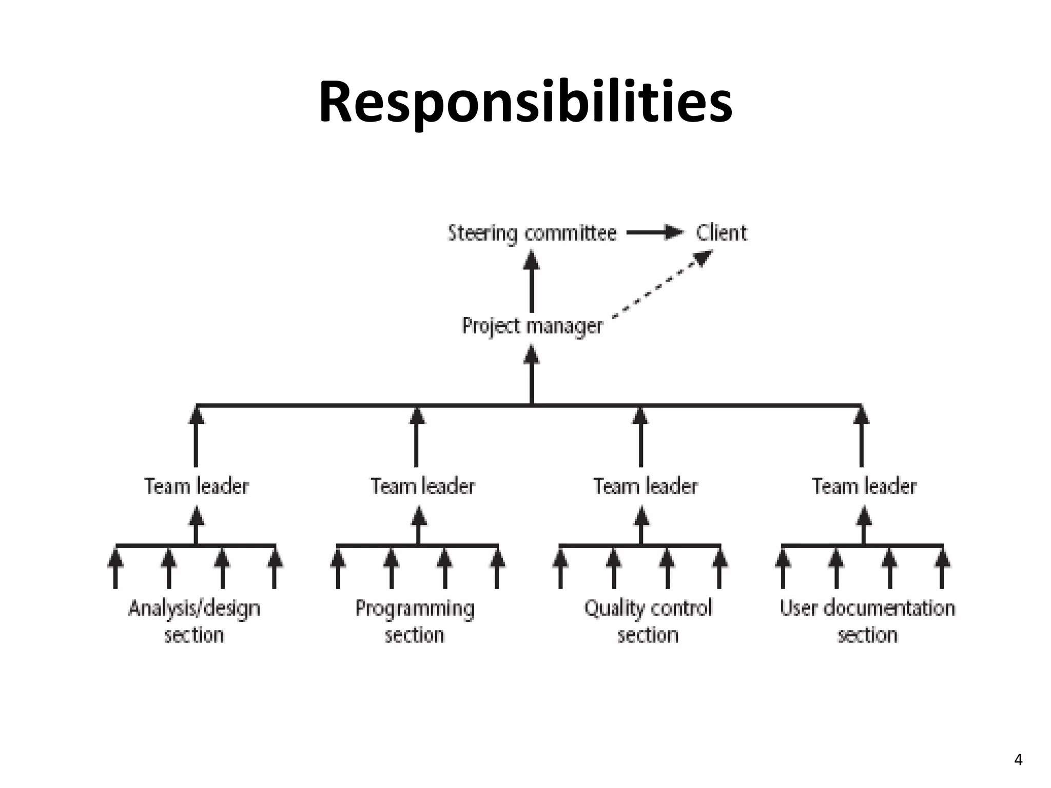 Responsibilities 