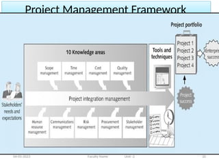 Project Management Framework
04-05-2023 Faculty Name Unit -2 20
 