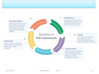 04-05-2023 Faculty Name Unit -2 25
 