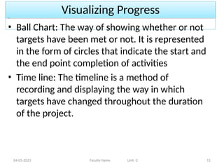Visualizing Progress
04-05-2023 Faculty Name Unit -2 51
• Ball Chart: The way of showing whether or not
targets have been met or not. It is represented
in the form of circles that indicate the start and
the end point completion of activities
• Time line: The timeline is a method of
recording and displaying the way in which
targets have changed throughout the duration
of the project.
 