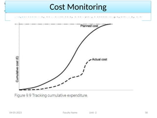 Cost Monitoring
04-05-2023 Faculty Name Unit -2 58
 