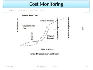 Cost Monitoring
04-05-2023 Faculty Name Unit -2 59
 