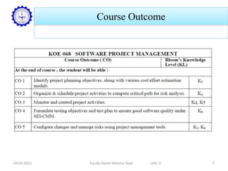 Course Outcome
04-05-2023 Faculty Name Mahima Tayal Unit -2 7
 