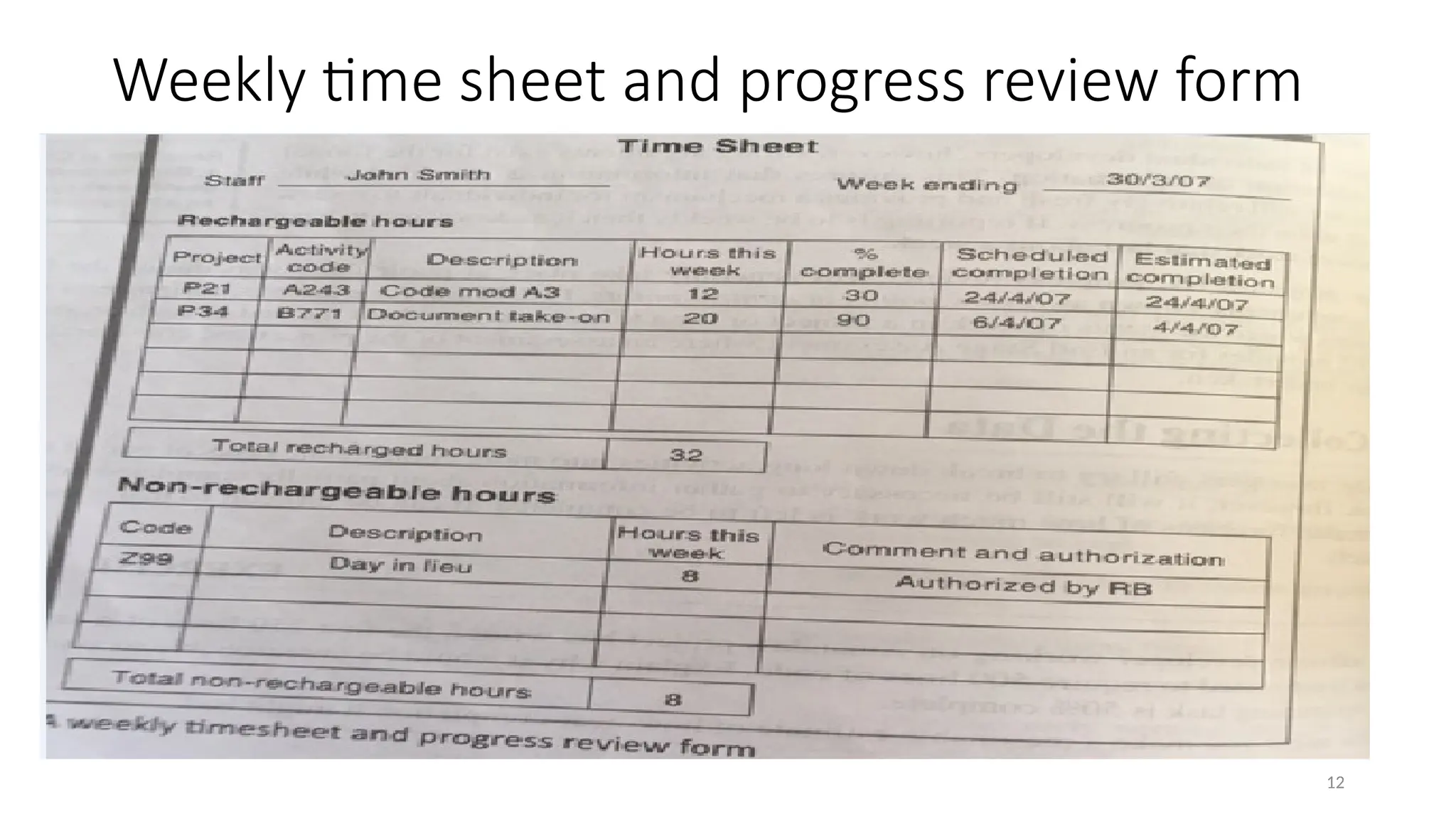 12
Weekly time sheet and progress review form
 