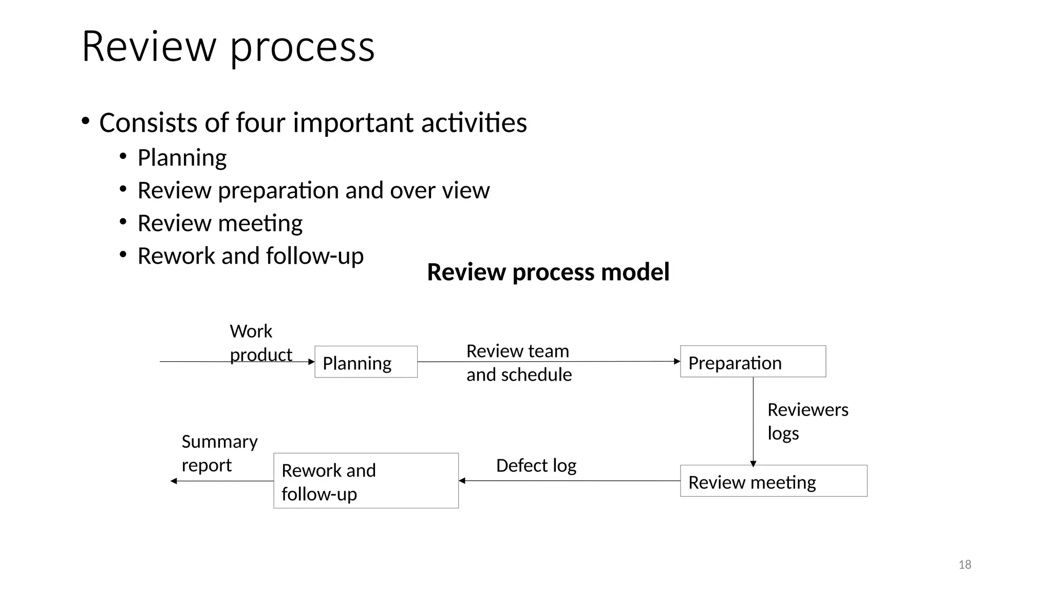 18
Review process
• Consists of four important activities
• Planning
• Review preparation and over view
• Review meeting
• Rework and follow-up
Planning Preparation
Review meeting
Rework and
follow-up
Work
product Review team
and schedule
Reviewers
logs
Defect log
Summary
report
Review process model
 