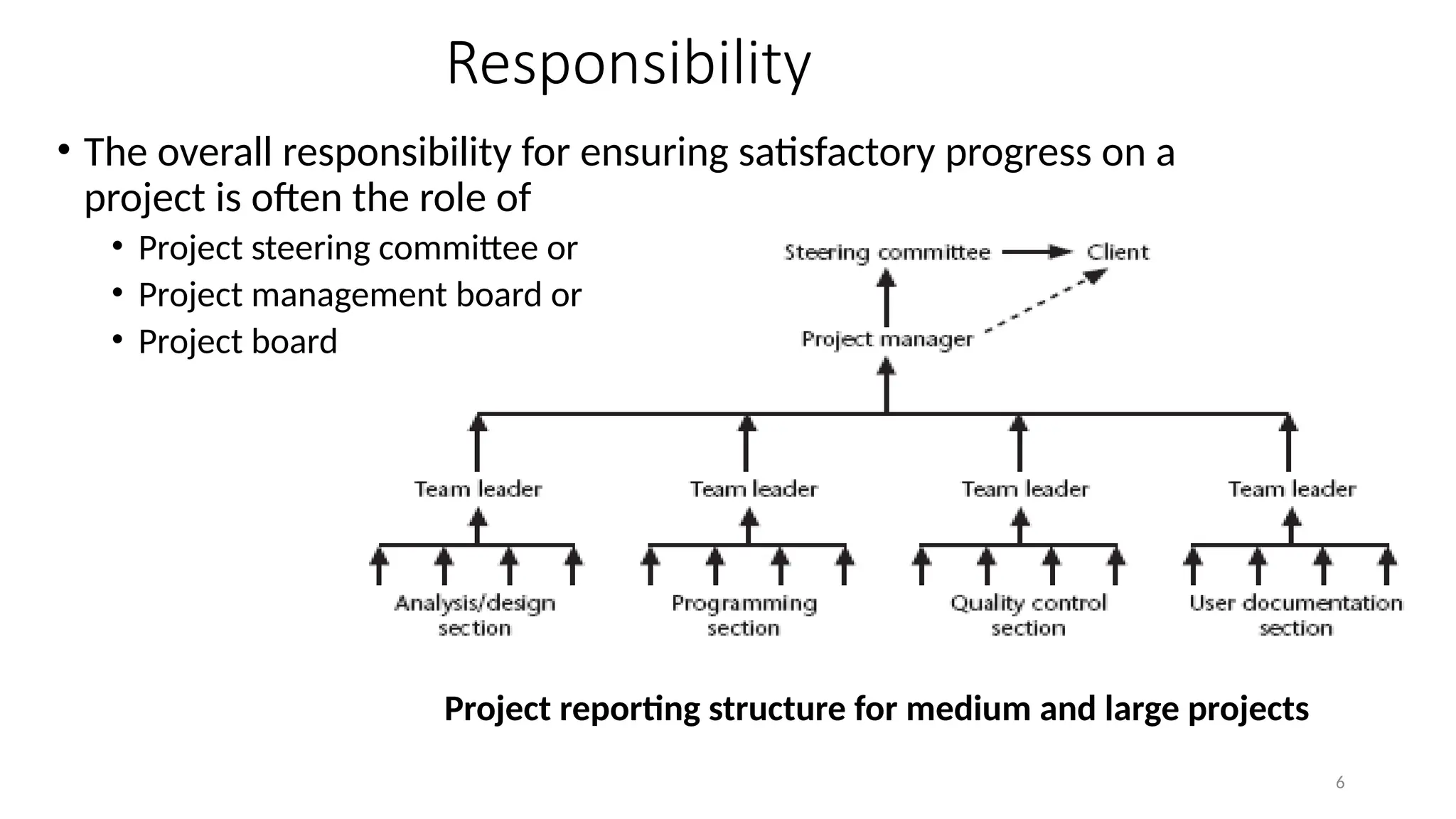 6
Responsibility
Project reporting structures
• The overall responsibility for ensuring satisfactory progress on a
project is often the role of
• Project steering committee or
• Project management board or
• Project board
Project reporting structure for medium and large projects
 