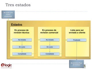 Piensa en el usuario y su experiencia 