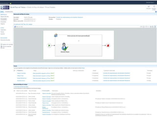 Tres estadosSe sube una nueva propuestaEstadosEn proceso de revisión técnicaEn proceso de revisión comercialLista para ser enviada a clienteNo iniciadaNo iniciadaFinalizadaEn cursoEn cursoCompletadaCompletadaSe termina flujo de trabajo