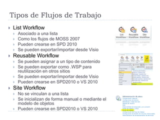 AprobaciónEs el mas común, nos permite orquestar el proceso de aprobación de un documento, considerando que la aprobación consiste en que un grupo de personas lo revise y especifique que aprueba o rechaza el documentoCuenta con la misma funcionalidad del flujo de trabajo de recopilación de comentarios http://office.microsoft.com/es-mx/sharepoint-server-help/utilizar-un-flujo-de-trabajo-de-aprobacion-HA010154425.aspx