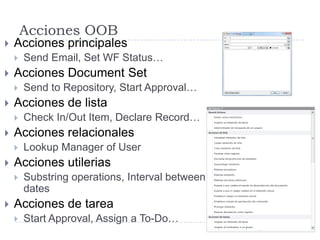 AprobaciónEl formulario de la actividad de aprobación cuenta con botones específicos Microsoft Confidential