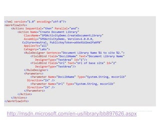 Microsoft Confidential