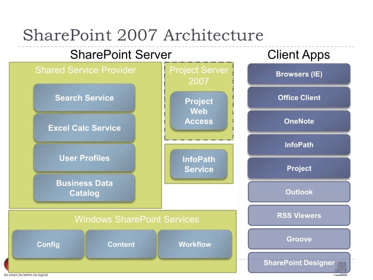 Flujos de Trabajo en SharePoint 2010