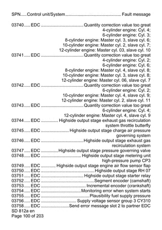 SPN.....Control unit/System.............................................. Fault message

03740 ..... EDC ................................... Quantity correction value too great
                                                                4-cylinder engine: Cyl. 4;
                                                                6-cylinder engine: Cyl. 3;
                                    8-cylinder engine: Master cyl. 3, slave cyl. 6;
                                  10-cylinder engine: Master cyl. 2, slave cyl. 7;
                               12-cylinder engine: Master cyl. 03, slave cyl. 10
03741 ..... EDC ................................... Quantity correction value too great
                                                                4-cylinder engine: Cyl. 2;
                                                                6-cylinder engine: Cyl. 6;
                                    8-cylinder engine: Master cyl. 4, slave cyl. 8;
                                  10-cylinder engine: Master cyl. 3, slave cyl. 8;
                                 12-cylinder engine: Master cyl. 06, slave cyl. 7
03742 ..... EDC ................................... Quantity correction value too great
                                                                6-cylinder engine: Cyl. 2;
                                  10-cylinder engine: Master cyl. 4, slave cyl. 9;
                                 12-cylinder engine: Master cyl. 2, slave cyl. 11
03743 ..... EDC ................................... Quantity correction value too great
                                                                6-cylinder engine: Cyl. 4;
                                   12-cylinder engine: Master cyl. 4, slave cyl. 9
03744 ..... EDC .............. Highside output stage exhaust gas recirculation
                                                                  system throttle butterfly
03745 ..... EDC ....................... Highside output stage charge air pressure
                                                                        governing system
03746 ..... EDC ...................................Highside output stage exhaust gas
                                                                     recirculation system
03747 ..... EDC .............. Highside output stage pressure governing valve
03748 ..... EDC ................................. Highside output stage metering unit
                                                                high-pressure pump CP3
03749 ..... EDC ............ Highside output stage engine air flow sensor flap
03750 ..... EDC ............................................ Highside output stage RH 07
03751 ..... EDC ................................... Highside output stage starter relay
03752 ..... EDC ............................................Segment encoder (camshaft)
03753 ..... EDC ..................................... Incremental encoder (crankshaft)
03754 ..... EDC .................................Monitoring error when system starts
03755 ..... EDC ........................................Plausibility fuel supply pressure
03756 ..... EDC ............................. Supply voltage sensor group 3 CY310
03758 ..... EDC .......................Send error message slot 2 to partner EDC
SD 812a en
Page 100 of 203
 