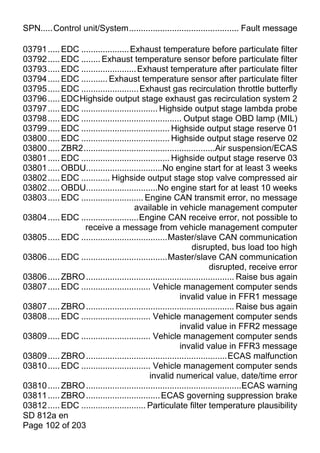 SPN.....Control unit/System.............................................. Fault message

03791 ..... EDC .................... Exhaust temperature before particulate filter
03792 ..... EDC ........ Exhaust temperature sensor before particulate filter
03793 ..... EDC ....................... Exhaust temperature after particulate filter
03794 ..... EDC ........... Exhaust temperature sensor after particulate filter
03795 ..... EDC ........................ Exhaust gas recirculation throttle butterfly
03796 ..... EDCHighside output stage exhaust gas recirculation system 2
03797 ..... EDC ................................ Highside output stage lambda probe
03798 ..... EDC .......................................... Output stage OBD lamp (MIL)
03799 ..... EDC ..................................... Highside output stage reserve 01
03800 ..... EDC ..................................... Highside output stage reserve 02
03800 ..... ZBR2.......................................................Air suspension/ECAS
03801 ..... EDC ..................................... Highside output stage reserve 03
03801 ..... OBDU................................No engine start for at least 3 weeks
03802 ..... EDC ............ Highside output stage stop valve compressed air
03802 ..... OBDU..............................No engine start for at least 10 weeks
03803 ..... EDC .......................... Engine CAN transmit error, no message
                                      available in vehicle management computer
03804 ..... EDC ........................Engine CAN receive error, not possible to
                  receive a message from vehicle management computer
03805 ..... EDC ....................................Master/slave CAN communication
                                                             disrupted, bus load too high
03806 ..... EDC ....................................Master/slave CAN communication
                                                                    disrupted, receive error
03806 ..... ZBRO .............................................................. Raise bus again
03807 ..... EDC ............................. Vehicle management computer sends
                                                         invalid value in FFR1 message
03807 ..... ZBRO .............................................................. Raise bus again
03808 ..... EDC ............................. Vehicle management computer sends
                                                         invalid value in FFR2 message
03809 ..... EDC ............................. Vehicle management computer sends
                                                         invalid value in FFR3 message
03809 ..... ZBRO ...........................................................ECAS malfunction
03810 ..... EDC ............................. Vehicle management computer sends
                                             invalid numerical value, date/time error
03810 ..... ZBRO .................................................................ECAS warning
03811 ..... ZBRO ............................... ECAS governing suppression brake
03812 ..... EDC ........................... Particulate filter temperature plausibility
SD 812a en
Page 102 of 203
 