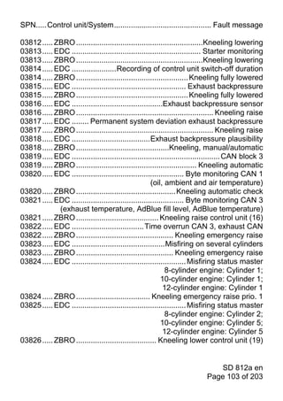 SPN.....Control unit/System.............................................. Fault message

03812 ..... ZBRO ............................................................Kneeling lowering
03813 ..... EDC ............................................................. Starter monitoring
03813 ..... ZBRO ............................................................Kneeling lowering
03814 ..... EDC .....................Recording of control unit switch-off duration
03814 ..... ZBRO ..................................................... Kneeling fully lowered
03815 ..... EDC ...................................................... Exhaust backpressure
03815 ..... ZBRO ..................................................... Kneeling fully lowered
03816 ..... EDC ...........................................Exhaust backpressure sensor
03816 ..... ZBRO ................................................................. Kneeling raise
03817 ..... EDC ........ Permanent system deviation exhaust backpressure
03817 ..... ZBRO ................................................................. Kneeling raise
03818 ..... EDC .....................................Exhaust backpressure plausibility
03818 ..... ZBRO ............................................Kneeling, manual/automatic
03819 ..... EDC ...................................................................... CAN block 3
03819 ..... ZBRO ......................................................... Kneeling automatic
03820 ..... EDC ..................................................... Byte monitoring CAN 1
                                                     (oil, ambient and air temperature)
03820 ..... ZBRO ............................................... Kneeling automatic check
03821 ..... EDC ..................................................... Byte monitoring CAN 3
             (exhaust temperature, AdBlue fill level, AdBlue temperature)
03821 ..... ZBRO ....................................... Kneeling raise control unit (16)
03822 ..... EDC .................................. Time overrun CAN 3, exhaust CAN
03822 ..... ZBRO .............................................. Kneeling emergency raise
03823 ..... EDC ............................................Misfiring on several cylinders
03823 ..... ZBRO .............................................. Kneeling emergency raise
03824 ..... EDC ...................................................... Misfiring status master
                                                            8-cylinder engine: Cylinder 1;
                                                          10-cylinder engine: Cylinder 1;
                                                           12-cylinder engine: Cylinder 1
03824 ..... ZBRO ................................... Kneeling emergency raise prio. 1
03825 ..... EDC ...................................................... Misfiring status master
                                                            8-cylinder engine: Cylinder 2;
                                                          10-cylinder engine: Cylinder 5;
                                                           12-cylinder engine: Cylinder 5
03826 ..... ZBRO ...................................... Kneeling lower control unit (19)


                                                                               SD 812a en
                                                                           Page 103 of 203
 