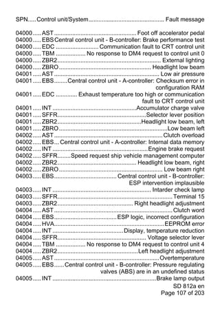 SPN.....Control unit/System.............................................. Fault message

04000 ..... AST .................................................. Foot off accelerator pedal
04000 ..... EBS Central control unit - B-controller: Brake performance test
04000 ..... EDC .......................... Communication fault to CRT control unit
04000 ..... TBM .................. No response to DM4 request to control unit 0
04000 ..... ZBR2............................................................... External lighting
04000 ..... ZBRO ........................................................ Headlight low beam
04001 ..... AST ................................................................ Low air pressure
04001 ..... EBS........Central control unit - A-controller: Checksum error in
                                                                               configuration RAM
04001 ..... EDC ............. Exhaust temperature too high or communication
                                                                       fault to CRT control unit
04001 ..... INT ...................................................Accumulator charge valve
04001 ..... SFFR......................................................Selector lever position
04001 ..... ZBR2...................................................Headlight low beam, left
04001 ..... ZBRO ..................................................................Low beam left
04002 ..... AST .................................................................. Clutch overload
04002 ..... EBS... Central control unit - A-controller: Internal data memory
04002 ..... INT ..........................................................Engine brake request
04002 ..... SFFR........Speed request ship vehicle management computer
04002 ..... ZBR2................................................ Headlight low beam, right
04002 ..... ZBRO ............................................................... Low beam right
04003 ..... EBS...................................... Central control unit - B-controller:
                                                               ESP intervention implausible
04003 ..... INT ............................................................ Intarder check lamp
04003 ..... SFFR...................................................................... Terminal 15
04003 ..... ZBR2.............................................. Right headlight adjustment
04004 ..... AST ........................................................................ Clutch word
04004 ..... EBS...................................... ESP logic, incorrect configuration
04004 ..... HVA...................................................................EEPROM error
04004 ..... INT ........................................... Display, temperature reduction
04004 ..... SFFR...................................................... Voltage selector lever
04004 ..... TBM .................. No response to DM4 request to control unit 4
04004 ..... ZBR2.................................................Left headlight adjustment
04005 ..... AST ................................................................Overtemperature
04005 ..... EBS...... Central control unit - B-controller: Pressure regulating
                                             valves (ABS) are in an undefined status
04005 ..... INT ...............................................................Brake lamp output
                                                                                         SD 812a en
                                                                                 Page 107 of 203
 