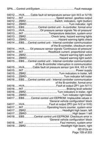 SPN.....Control unit/System.............................................. Fault message

04012 ..... HVA........ Cable fault oil temperature sensor (pin III/3 or IV/18)
04012 ..... INT ............................................Speed sensor, gearbox output
04012 ..... ZBR2.......................................Switch, indicators, right (button)
04012 ..... ZBRO ......................................................... Turn indicator, right
04013 ..... EBS.................. Central control unit - A-controller, format error
04013 ..... HVA..................... Oil pressure sensor signals 'No oil pressure'
04013 ..... INT ..................................Temperature detection, system error
04013 ..... ZBR2.................................. Check lamp, hazard warning lights
04013 ..... ZBRO ........................................... Hazard warning lights check
04014 ..... EBS.....Central control unit - Internal controller communication
                                                     of the B-controller, checksum error
04014 ..... HVA....... Oil pressure sensor signals 'Continuous oil pressure'
04014 ..... INT ................................. Readback current, proportional valve
04014 ..... ZBR2............................................. Hazard warning light switch
04014 ..... ZBRO ............................................ Hazard warning light switch
04015 ..... EBS.....Central control unit - Internal controller communication
                                of the B-controller interruption in communication
04015 ..... HVA........... Cable fault oil pressure sensor (pin III/4, II/5 or I/5)
04015 ..... INT ...................................................................... Power supply
04015 ..... ZBR2.............................................Turn indicators in trailer, left
04015 ..... ZBRO .................................................. Turn indicator left trailer
04016 ..... EBS.....Central control unit - Internal controller communication
                                                           of the B-controller, format error
04016 ..... HVA...........................................Fault at output ZP1 (pin IV/11)
04016 ..... INT ..........................................................Braking level selector
04016 ..... ZBR2.......................................... Turn indicators in trailer, right
04016 ..... ZBRO ................................................ Turn indicator right trailer
04017 ..... EBS.........Central control unit EEPROM: Implausible values in
                                                   'General vehicle configuration' block
04017 ..... HVA................................. Fault at output ZP2 (pin IV/2 or IV/6)
04017 ..... INT ............................... Operating hours counter, system error
04017 ..... ZBR2................................................. Headlight high beam, left
04017 ..... ZBRO ..............................................................High beam 1 left
04018 ..... EBS.............Central control unit EEPROM: Checksum error in
                                                   'General vehicle configuration' block
04018 ..... INT ................................................. Faul memory, system error
04018 ..... ZBR2............................................... Headlight high beam, right
                                                                                        SD 812a en
                                                                                  Page 109 of 203
 