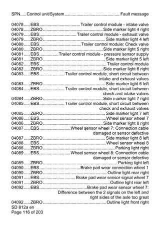 SPN.....Control unit/System.............................................. Fault message

04078 ..... EBS.................................. Trailer control module - intake valve
04078 ..... ZBRO .................................................. Side marker light 4 right
04079 ..... EBS............................... Trailer control module - exhaust valve
04079 ..... ZBRO .................................................... Side marker light 4 left
04080 ..... EBS...................................Trailer control module: Check valve
04080 ..... ZBRO .................................................. Side marker light 5 right
04081 ..... EBS................Trailer control module - pressure sensor supply
04081 ..... ZBRO .................................................... Side marker light 5 left
04082 ..... EBS........................................................ Trailer control module
04082 ..... ZBRO .................................................. Side marker light 6 right
04083 ..... EBS..................... Trailer control module, short circuit between
                                                                 intake and exhaust valves
04083 ..... ZBRO .................................................... Side marker light 6 left
04084 ..... EBS..................... Trailer control module, short circuit between
                                                                    check and intake valves
04084 ..... ZBRO .................................................. Side marker light 7 right
04085 ..... EBS..................... Trailer control module, short circuit between
                                                                 check and exhaust valves
04085 ..... ZBRO .................................................... Side marker light 7 left
04086 ..... EBS........................................................Wheel sensor wheel 7
04086 ..... ZBRO .................................................. Side marker light 8 right
04087 ..... EBS..........................Wheel sensor wheel 7: Connection cable
                                                            damaged or sensor defective
04087 ..... ZBRO .................................................... Side marker light 8 left
04088 ..... EBS........................................................Wheel sensor wheel 8
04088 ..... ZBRO ............................................................ Parking light right
04089 ..... EBS..........................Wheel sensor wheel 8: Connection cable
                                                            damaged or sensor defective
04089 ..... ZBRO .............................................................. Parking light left
04090 ..... EBS.................................. Brake pad wear connection wheel 1
04090 ..... ZBRO ......................................................Outline light rear right
04091 ..... EBS.............................. Brake pad wear sensor signal wheel 7
04091 ..... ZBRO ........................................................Outline light rear left
04092 ..... EBS........................................Brake pad wear sensor wheel 7:
                              Difference between the 2 signals on the left and
                                                         right sides of the axle too great
04092 ..... ZBRO .....................................................Outline light front right
SD 812a en
Page 116 of 203
 