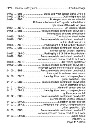 SPN.....Control unit/System.............................................. Fault message

04093 ..... EBS.............................. Brake pad wear sensor signal wheel 8
04093 ..... ZBRO ....................................................... Outline light front left
04094 ..... EBS........................................Brake pad wear sensor wheel 8:
                              Difference between the 2 signals on the left and
                                                        right sides of the axle too great
04094 ..... ZBRO ........................................................Turn indicator check
04095 ..... EBS..........................Pressure module control unit on wheel 1,
                                                   incompatible software components
04095 ..... ZBRO ..............................................Turn indicator check trailer
04096 ..... EBS..........................Pressure module control unit on wheel 1,
                                                                    fault in electronic circuit
04096 ..... ZBRO ............................ Parking light 1 (tl. 58 for body builder)
04097 ..... EBS..........................Pressure module control unit on wheel 1,
                                                      internal control unit test incorrect
04097 ..... ZBRO ............................ Parking light 2 (tl. 58 for body builder)
04098 ..... EBS..........................Pressure module control unit on wheel 1,
                                    unknown pressure control module fault code
04098 ..... ZBRO ...................................................... Reversing light trailer
04099 ..... EBS..........................Pressure module control unit on wheel 1,
                                      incorrect system monitoring after activation
04100 ..... EBS..........................Pressure module control unit on wheel 2,
                                                   incompatible software components
04100 ..... ZBR2............................. Headlight low beam, snowplough and
                                                                       gritter operation, right
04101 ..... EBS..........................Pressure module control unit on wheel 2,
                                                                    fault in electronic circuit
04101 ..... EMOS ............................................... Gearshift sensor position
04101 ..... ZBR2............................. Headlight low beam, snowplough and
                                                                         gritter operation, left
04102 ..... EBS..........................Pressure module control unit on wheel 2,
                                                      internal control unit test incorrect
04102 ..... EMOS ............................................... Selection sensor position
04102 ..... ZBR2............................Headlight high beam, snowplough and
                                                                       gritter operation, right
04103 ..... EBS..........................Pressure module control unit on wheel 2,
                                    unknown pressure control module fault code
04103 ..... EMOS ................................................................. Engine signal
                                                                                    SD 812a en
                                                                              Page 117 of 203
 