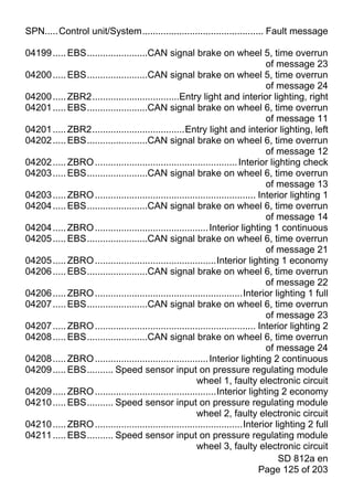 SPN.....Control unit/System.............................................. Fault message

04199 ..... EBS.......................CAN signal brake on wheel 5, time overrun
                                                                                 of message 23
04200 ..... EBS.......................CAN signal brake on wheel 5, time overrun
                                                                                 of message 24
04200 ..... ZBR2.................................Entry light and interior lighting, right
04201 ..... EBS.......................CAN signal brake on wheel 6, time overrun
                                                                                 of message 11
04201 ..... ZBR2...................................Entry light and interior lighting, left
04202 ..... EBS.......................CAN signal brake on wheel 6, time overrun
                                                                                 of message 12
04202 ..... ZBRO ...................................................... Interior lighting check
04203 ..... EBS.......................CAN signal brake on wheel 6, time overrun
                                                                                 of message 13
04203 ..... ZBRO ............................................................. Interior lighting 1
04204 ..... EBS.......................CAN signal brake on wheel 6, time overrun
                                                                                 of message 14
04204 ..... ZBRO ........................................... Interior lighting 1 continuous
04205 ..... EBS.......................CAN signal brake on wheel 6, time overrun
                                                                                 of message 21
04205 ..... ZBRO ..............................................Interior lighting 1 economy
04206 ..... EBS.......................CAN signal brake on wheel 6, time overrun
                                                                                 of message 22
04206 ..... ZBRO ........................................................Interior lighting 1 full
04207 ..... EBS.......................CAN signal brake on wheel 6, time overrun
                                                                                 of message 23
04207 ..... ZBRO ............................................................. Interior lighting 2
04208 ..... EBS.......................CAN signal brake on wheel 6, time overrun
                                                                                 of message 24
04208 ..... ZBRO ........................................... Interior lighting 2 continuous
04209 ..... EBS.......... Speed sensor input on pressure regulating module
                                                        wheel 1, faulty electronic circuit
04209 ..... ZBRO ..............................................Interior lighting 2 economy
04210 ..... EBS.......... Speed sensor input on pressure regulating module
                                                        wheel 2, faulty electronic circuit
04210 ..... ZBRO ........................................................Interior lighting 2 full
04211 ..... EBS.......... Speed sensor input on pressure regulating module
                                                        wheel 3, faulty electronic circuit
                                                                                    SD 812a en
                                                                               Page 125 of 203
 
