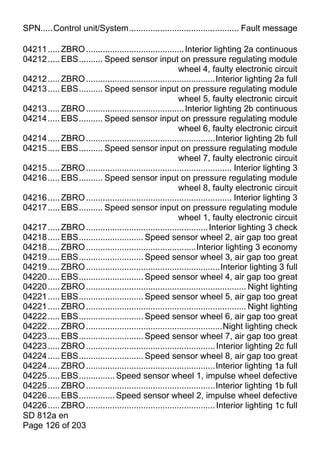 SPN.....Control unit/System.............................................. Fault message

04211 ..... ZBRO ......................................... Interior lighting 2a continuous
04212 ..... EBS.......... Speed sensor input on pressure regulating module
                                                        wheel 4, faulty electronic circuit
04212 ..... ZBRO ......................................................Interior lighting 2a full
04213 ..... EBS.......... Speed sensor input on pressure regulating module
                                                        wheel 5, faulty electronic circuit
04213 ..... ZBRO ......................................... Interior lighting 2b continuous
04214 ..... EBS.......... Speed sensor input on pressure regulating module
                                                        wheel 6, faulty electronic circuit
04214 ..... ZBRO ......................................................Interior lighting 2b full
04215 ..... EBS.......... Speed sensor input on pressure regulating module
                                                        wheel 7, faulty electronic circuit
04215 ..... ZBRO ............................................................. Interior lighting 3
04216 ..... EBS.......... Speed sensor input on pressure regulating module
                                                        wheel 8, faulty electronic circuit
04216 ..... ZBRO ............................................................. Interior lighting 3
04217 ..... EBS.......... Speed sensor input on pressure regulating module
                                                        wheel 1, faulty electronic circuit
04217 ..... ZBRO ................................................... Interior lighting 3 check
04218 ..... EBS........................... Speed sensor wheel 2, air gap too great
04218 ..... ZBRO ..............................................Interior lighting 3 economy
04219 ..... EBS........................... Speed sensor wheel 3, air gap too great
04219 ..... ZBRO ........................................................Interior lighting 3 full
04220 ..... EBS........................... Speed sensor wheel 4, air gap too great
04220 ..... ZBRO ................................................................... Night lighting
04221 ..... EBS........................... Speed sensor wheel 5, air gap too great
04221 ..... ZBRO ................................................................... Night lighting
04222 ..... EBS........................... Speed sensor wheel 6, air gap too great
04222 ..... ZBRO .........................................................Night lighting check
04223 ..... EBS........................... Speed sensor wheel 7, air gap too great
04223 ..... ZBRO ...................................................... Interior lighting 2c full
04224 ..... EBS........................... Speed sensor wheel 8, air gap too great
04224 ..... ZBRO ......................................................Interior lighting 1a full
04225 ..... EBS............... Speed sensor wheel 1, impulse wheel defective
04225 ..... ZBRO ......................................................Interior lighting 1b full
04226 ..... EBS............... Speed sensor wheel 2, impulse wheel defective
04226 ..... ZBRO ...................................................... Interior lighting 1c full
SD 812a en
Page 126 of 203
 