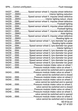 SPN.....Control unit/System.............................................. Fault message

04227 ..... EBS............... Speed sensor wheel 3, impulse wheel defective
04227 ..... ZBRO .................................................Interior lighting reduction
04228 ..... EBS............... Speed sensor wheel 4, impulse wheel defective
04228 ..... ZBRO .......................................... Interior lighting reduct. check
04229 ..... EBS............... Speed sensor wheel 5, impulse wheel defective
04229 ..... ZBRO .............................................................. Footwell lighting
04230 ..... EBS............... Speed sensor wheel 6, impulse wheel defective
04230 ..... ZBRO .............................................................. Footwell lighting
04231 ..... EBS............... Speed sensor wheel 7, impulse wheel defective
04231 ..... ZBRO ....................................................................Aisle lighting
04232 ..... EBS............... Speed sensor wheel 8, impulse wheel defective
04232 ..... ZBRO ............................................................ Reading lights on
04233 ..... EBS................. Speed sensor wheel 1, tyre diameter too great
04233 ..... ZBRO ..................................................... Reading lights enable
04234 ..... EBS................. Speed sensor wheel 2, tyre diameter too great
04234 ..... ZBRO ............................................................. Interior lighting 4
04235 ..... EBS................. Speed sensor wheel 3, tyre diameter too great
04236 ..... EBS................. Speed sensor wheel 4, tyre diameter too great
04237 ..... EBS................. Speed sensor wheel 5, tyre diameter too great
04238 ..... EBS................. Speed sensor wheel 6, tyre diameter too great
04239 ..... EBS................. Speed sensor wheel 7, tyre diameter too great
04240 ..... EBS................. Speed sensor wheel 8, tyre diameter too great
04241 ..... EBS......................... Pressure module intake valve on wheel 1
04242 ..... EBS........................ Pressure module intake valve on wheel 1,
                                          valve cannot be switched and is opened
04243 ..... EBS........................ Pressure module intake valve on wheel 1,
                                           valve cannot be switched and is closed
04244 ..... EBS......................... Pressure module intake valve on wheel 2
04245 ..... EBS........................ Pressure module intake valve on wheel 2,
                                          valve cannot be switched and is opened
04246 ..... EBS........................ Pressure module intake valve on wheel 2,
                                           valve cannot be switched and is closed
04247 ..... EBS......................... Pressure module intake valve on wheel 3
04248 ..... EBS........................ Pressure module intake valve on wheel 3,
                                          valve cannot be switched and is opened
04249 ..... EBS........................ Pressure module intake valve on wheel 3,
                                           valve cannot be switched and is closed
                                                                                     SD 812a en
                                                                               Page 127 of 203
 