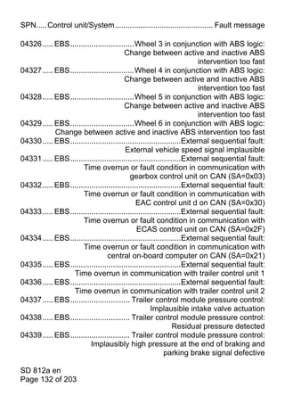 SPN.....Control unit/System.............................................. Fault message

04326 ..... EBS..............................Wheel 3 in conjunction with ABS logic:
                                        Change between active and inactive ABS
                                                                        intervention too fast
04327 ..... EBS..............................Wheel 4 in conjunction with ABS logic:
                                        Change between active and inactive ABS
                                                                        intervention too fast
04328 ..... EBS..............................Wheel 5 in conjunction with ABS logic:
                                        Change between active and inactive ABS
                                                                        intervention too fast
04329 ..... EBS..............................Wheel 6 in conjunction with ABS logic:
            Change between active and inactive ABS intervention too fast
04330 ..... EBS....................................................External sequential fault:
                                         External vehicle speed signal implausible
04331 ..... EBS....................................................External sequential fault:
                     Time overrun or fault condition in communication with
                                           gearbox control unit on CAN (SA=0x03)
04332 ..... EBS....................................................External sequential fault:
                     Time overrun or fault condition in communication with
                                              EAC control unit d on CAN (SA=0x30)
04333 ..... EBS....................................................External sequential fault:
                     Time overrun or fault condition in communication with
                                              ECAS control unit on CAN (SA=0x2F)
04334 ..... EBS....................................................External sequential fault:
                     Time overrun or fault condition in communication with
                                central on-board computer on CAN (SA=0x21)
04335 ..... EBS....................................................External sequential fault:
                 Time overrun in communication with trailer control unit 1
04336 ..... EBS....................................................External sequential fault:
                 Time overrun in communication with trailer control unit 2
04337 ..... EBS............................ Trailer control module pressure control:
                                                     Implausible intake valve actuation
04338 ..... EBS............................ Trailer control module pressure control:
                                                               Residual pressure detected
04339 ..... EBS............................ Trailer control module pressure control:
                         Implausibly high pressure at the end of braking and
                                                           parking brake signal defective

SD 812a en
Page 132 of 203
 