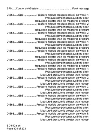 SPN.....Control unit/System.............................................. Fault message

04352 ..... EBS..................Pressure module pressure control on wheel 1:
                                        Pressure comparison plausibility error:
                               Request is greater than the measured pressure
04353 ..... EBS..................Pressure module pressure control on wheel 2:
                                        Pressure comparison plausibility error:
                               Request is greater than the measured pressure
04354 ..... EBS..................Pressure module pressure control on wheel 3:
                                        Pressure comparison plausibility error:
                               Request is greater than the measured pressure
04355 ..... EBS..................Pressure module pressure control on wheel 4:
                                        Pressure comparison plausibility error:
                               Request is greater than the measured pressure
04356 ..... EBS..................Pressure module pressure control on wheel 5:
                                        Pressure comparison plausibility error:
                               Request is greater than the measured pressure
04357 ..... EBS..................Pressure module pressure control on wheel 6:
                                        Pressure comparison plausibility error:
                               Request is greater than the measured pressure
04358 ..... EBS..................Pressure module pressure control on wheel 1:
                                        Pressure comparison plausibility error:
                                    Measured pressure is greater than request
04359 ..... EBS..................Pressure module pressure control on wheel 2:
                                        Pressure comparison plausibility error:
                                    Measured pressure is greater than request
04360 ..... EBS..................Pressure module pressure control on wheel 3:
                                        Pressure comparison plausibility error:
                                    Measured pressure is greater than request
04361 ..... EBS..................Pressure module pressure control on wheel 4:
                                        Pressure comparison plausibility error:
                                    Measured pressure is greater than request
04362 ..... EBS..................Pressure module pressure control on wheel 5:
                                        Pressure comparison plausibility error:
                                    Measured pressure is greater than request
04363 ..... EBS..................Pressure module pressure control on wheel 6:
                                        Pressure comparison plausibility error:
                                    Measured pressure is greater than request

SD 812a en
Page 134 of 203
 