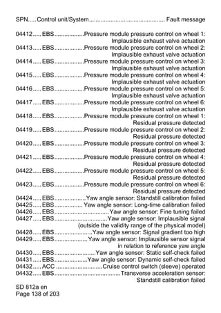 SPN.....Control unit/System.............................................. Fault message

04412 ..... EBS..................Pressure module pressure control on wheel 1:
                                                  Implausible exhaust valve actuation
04413 ..... EBS..................Pressure module pressure control on wheel 2:
                                                  Implausible exhaust valve actuation
04414 ..... EBS..................Pressure module pressure control on wheel 3:
                                                  Implausible exhaust valve actuation
04415 ..... EBS..................Pressure module pressure control on wheel 4:
                                                  Implausible exhaust valve actuation
04416 ..... EBS..................Pressure module pressure control on wheel 5:
                                                  Implausible exhaust valve actuation
04417 ..... EBS..................Pressure module pressure control on wheel 6:
                                                  Implausible exhaust valve actuation
04418 ..... EBS..................Pressure module pressure control on wheel 1:
                                                            Residual pressure detected
04419 ..... EBS..................Pressure module pressure control on wheel 2:
                                                            Residual pressure detected
04420 ..... EBS..................Pressure module pressure control on wheel 3:
                                                            Residual pressure detected
04421 ..... EBS..................Pressure module pressure control on wheel 4:
                                                            Residual pressure detected
04422 ..... EBS..................Pressure module pressure control on wheel 5:
                                                            Residual pressure detected
04423 ..... EBS..................Pressure module pressure control on wheel 6:
                                                            Residual pressure detected
04424 ..... EBS...................Yaw angle sensor: Standstill calibration failed
04425 ..... EBS................. Yaw angle sensor: Long-time calibration failed
04426 ..... EBS................................. Yaw angle sensor: Fine tuning failed
04427 ..... EBS................................Yaw angle sensor: Implausible signal
                             (outside the validity range of the physical model)
04428 ..... EBS.......................Yaw angle sensor: Signal gradient too high
04429 ..... EBS.................... Yaw angle sensor: Implausible sensor signal
                                                     in relation to reference yaw angle
04430 ..... EBS.........................Yaw angle sensor: Static self-check failed
04431 ..... EBS....................Yaw angle sensor: Dynamic self-check failed
04432 ..... ACC ............................Cruise control switch (sleeve) operated
04432 ..... EBS........................................Transverse acceleration sensor:
                                                              Standstill calibration failed
SD 812a en
Page 138 of 203
 