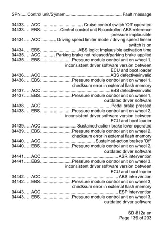 SPN.....Control unit/System.............................................. Fault message

04433 ..... ACC .................................. Cruise control switch 'Off' operated
04433 ..... EBS................ Central control unit B-controller: ABS reference
                                                                          pressure implausible
04434 ..... ACC ............ Driving speed limiter mode / driving speed limiter
                                                                                    switch is on
04434 ..... EBS............................... ABS logic: Implausible activation time
04435 ..... ACC ........... Parking brake not released/parking brake applied
04435 ..... EBS..........................Pressure module control unit on wheel 1,
                                    inconsistent driver software version between
                                                                         ECU and boot loader
04436 ..... ACC ........................................................ ABS defective/invalid
04436 ..... EBS..........................Pressure module control unit on wheel 1,
                                         checksum error in external flash memory
04437 ..... ACC ........................................................ EBS defective/invalid
04437 ..... EBS..........................Pressure module control unit on wheel 1,
                                                                    outdated driver software
04438 ..... ACC ......................................................... Pedal brake pressed
04438 ..... EBS..........................Pressure module control unit on wheel 2,
                                    inconsistent driver software version between
                                                                         ECU and boot loader
04439 ..... ACC ............................. Sustained-action brake lever operated
04439 ..... EBS..........................Pressure module control unit on wheel 2,
                                         checksum error in external flash memory
04440 ..... ACC ............................................ Sustained-action brakes 'Off'
04440 ..... EBS..........................Pressure module control unit on wheel 2,
                                                                    outdated driver software
04441 ..... ACC ............................................................... ASR intervention
04441 ..... EBS..........................Pressure module control unit on wheel 3,
                                    inconsistent driver software version between
                                                                         ECU and boot loader
04442 ..... ACC ............................................................... ABS intervention
04442 ..... EBS..........................Pressure module control unit on wheel 3,
                                         checksum error in external flash memory
04443 ..... ACC ............................................................... ESP intervention
04443 ..... EBS..........................Pressure module control unit on wheel 3,
                                                                    outdated driver software

                                                                             SD 812a en
                                                                         Page 139 of 203
 
