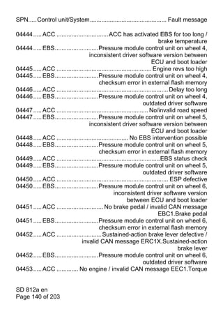 SPN.....Control unit/System.............................................. Fault message

04444 ..... ACC ............................... ACC has activated EBS for too long /
                                                                             brake temperature
04444 ..... EBS..........................Pressure module control unit on wheel 4,
                                    inconsistent driver software version between
                                                                         ECU and boot loader
04445 ..... ACC ......................................................... Engine revs too high
04445 ..... EBS..........................Pressure module control unit on wheel 4,
                                         checksum error in external flash memory
04446 ..... ACC ................................................................... Delay too long
04446 ..... EBS..........................Pressure module control unit on wheel 4,
                                                                    outdated driver software
04447 ..... ACC ....................................................... No/invalid road speed
04447 ..... EBS..........................Pressure module control unit on wheel 5,
                                    inconsistent driver software version between
                                                                         ECU and boot loader
04448 ..... ACC ........................................... No EBS intervention possible
04448 ..... EBS..........................Pressure module control unit on wheel 5,
                                         checksum error in external flash memory
04449 ..... ACC ..............................................................EBS status check
04449 ..... EBS..........................Pressure module control unit on wheel 5,
                                                                    outdated driver software
04450 ..... ACC ................................................................... ESP defective
04450 ..... EBS..........................Pressure module control unit on wheel 6,
                                                  inconsistent driver software version
                                                          between ECU and boot loader
04451 ..... ACC ............................ No brake pedal / invalid CAN message
                                                                             EBC1.Brake pedal
04451 ..... EBS..........................Pressure module control unit on wheel 6,
                                         checksum error in external flash memory
04452 ..... ACC ........................... Sustained-action brake lever defective /
                               invalid CAN message ERC1X.Sustained-action
                                                                                       brake lever
04452 ..... EBS..........................Pressure module control unit on wheel 6,
                                                                    outdated driver software
04453 ..... ACC ............. No engine / invalid CAN message EEC1.Torque


SD 812a en
Page 140 of 203
 