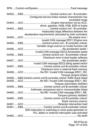 SPN.....Control unit/System.............................................. Fault message

04453 ..... EBS...................................... Central control unit - B-controller:
                         Configured service brake module characteristic has
                                                                                 exceeded range
04454 ..... ACC .......................................Engine intervention not by ACC,
                                        driver, gearbox, HGB, FGB, EDR or brake
04454 ..... EBS...................................... Central control unit - B-controller:
                                          Implausibly large difference between the
                 deceleration requirements calculated by both controllers
04455 ..... ACC ................................................................No engine revs /
                                          invalid CAN message EEC1.Engine revs
04455 ..... EBS........................... Central control unit - B-controller critical:
                                  Variable range overrun or invalid function call
04456 ..... ACC .......................................................No accelerator pedal /
                                 invalid CAN message EEC2.Accelerator pedal
04456 ..... EBS........................... Central control unit - B-controller critical:
                                            Checksum error in boot loader software
04457 ..... ACC .......................................................No accelerator pedal /
                              invalid CAN message EEC2.Idling speed switch
04457 ..... EBS............................. Central control unit B-controller critical:
                                         Checksum error in external flash memory
04458 ..... ACC ....................... No RX / Invalid CAN message ERC1_RX.
                                                                     Torques (engine brake)
04458 ..... EBS Central control unit B-controller critical: RAM check failed
04459 ..... ACC .......................No RD / Invalid CAN message ERC1_RD.
                                                            Torques (secondary retarder)
04459 ..... EBS............................. Central control unit B-controller critical:
                          Arithmetic comparison test in microcontroller failed
04460 ..... ACC ....................... No RE / Invalid CAN message ERC1_RE.
                                                                Torques (primary retarder)
04460 ..... EBS............................. Central control unit B-controller critical:
                                                                      Stack memory overrun
04461 ..... ACC .................................................Retarder intervention fault
04461 ..... EBS............................. Central control unit B-controller critical:
                  SWI instruction or watchdog or clock pulse generator or
                             PLL defect or external interruption was activated
04462 ..... ACC ............................................................................ No earth

                                                                                 SD 812a en
                                                                             Page 141 of 203
 
