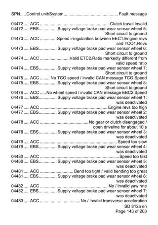 SPN.....Control unit/System.............................................. Fault message

04472 ..... ACC ...........................................................Clutch travel invalid
04472 ..... EBS............... Supply voltage brake pad wear sensor wheel 5:
                                                                       Short circuit to ground
04473 ..... ACC .............. Speed irregularities between EEC1.Engine revs
                                                                                 and TCO1.Revs
04473 ..... EBS............... Supply voltage brake pad wear sensor wheel 6:
                                                                       Short circuit to ground
04474 ..... ACC .........................Valid ETC2.Ratio markedly different from
                                                                                valid speed ratio
04474 ..... EBS............... Supply voltage brake pad wear sensor wheel 7:
                                                                       Short circuit to ground
04475 ..... ACC ........ No TCO speed / invalid CAN message TCO.Speed
04475 ..... EBS............... Supply voltage brake pad wear sensor wheel 8:
                                                                       Short circuit to ground
04476 ..... ACC ..... No wheel speed / invalid CAN message EBC2.Speed
04476 ..... EBS............... Supply voltage brake pad wear sensor wheel 1:
                                                                                 was deactivated
04477 ..... ACC ......................................................... Engine revs too high
04477 ..... EBS............... Supply voltage brake pad wear sensor wheel 2:
                                                                                 was deactivated
04478 ..... ACC ......................................... No gear or clutch disengaged /
                                                             open driveline for about 10 s
04478 ..... EBS............... Supply voltage brake pad wear sensor wheel 3:
                                                                                 was deactivated
04479 ..... ACC ................................................................. Speed too slow
04479 ..... EBS............... Supply voltage brake pad wear sensor wheel 4:
                                                                                 was deactivated
04480 ..... ACC ...................................................................Speed too fast
04480 ..... EBS............... Supply voltage brake pad wear sensor wheel 5:
                                                                                 was deactivated
04481 ..... ACC ............................ Bend too tight / valid bending too great
04481 ..... EBS............... Supply voltage brake pad wear sensor wheel 6:
                                                                                 was deactivated
04482 ..... ACC ..........................................................No / invalid yaw rate
04482 ..... EBS............... Supply voltage brake pad wear sensor wheel 7:
                                                                                 was deactivated
04483 ..... ACC .................................. No / invalid transverse acceleration
                                                                                     SD 812a en
                                                                                Page 143 of 203
 