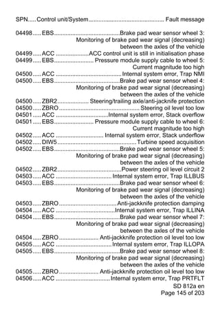 SPN.....Control unit/System.............................................. Fault message

04498 ..... EBS........................................Brake pad wear sensor wheel 3:
                            Monitoring of brake pad wear signal (decreasing)
                                                       between the axles of the vehicle
04499 ..... ACC ....................ACC control unit is still in initialisation phase
04499 ..... EBS........................ Pressure module supply cable to wheel 5:
                                                               Current magnitude too high
04500 ..... ACC ........................................ Internal system error, Trap NMI
04500 ..... EBS........................................Brake pad wear sensor wheel 4:
                            Monitoring of brake pad wear signal (decreasing)
                                                       between the axles of the vehicle
04500 ..... ZBR2................... Steering/trailing axle/anti-jacknife protection
04500 ..... ZBRO ................................................. Steering oil level too low
04501 ..... ACC ................................Internal system error, Stack overflow
04501 ..... EBS........................ Pressure module supply cable to wheel 6:
                                                               Current magnitude too high
04502 ..... ACC ............................. Internal system error, Stack underflow
04502 ..... DIW5 ................................................ Turbine speed acquisition
04502 ..... EBS........................................Brake pad wear sensor wheel 5:
                            Monitoring of brake pad wear signal (decreasing)
                                                       between the axles of the vehicle
04502 ..... ZBR2.......................................Power steering oil level circuit 2
04503 ..... ACC .................................. Internal system error, Trap ILLBUS
04503 ..... EBS........................................Brake pad wear sensor wheel 6:
                            Monitoring of brake pad wear signal (decreasing)
                                                       between the axles of the vehicle
04503 ..... ZBRO ................................... Anti-jackknife protection damping
04504 ..... ACC ....................................Internal system error, Trap ILLINA
04504 ..... EBS........................................Brake pad wear sensor wheel 7:
                            Monitoring of brake pad wear signal (decreasing)
                                                       between the axles of the vehicle
04504 ..... ZBRO ........................ Anti-jackknife protection oil level too low
04505 ..... ACC .................................. Internal system error, Trap ILLOPA
04505 ..... EBS........................................Brake pad wear sensor wheel 8:
                            Monitoring of brake pad wear signal (decreasing)
                                                       between the axles of the vehicle
04505 ..... ZBRO ........................ Anti-jackknife protection oil level too low
04506 ..... ACC ................................. Internal system error, Trap PRTFLT
                                                                                 SD 812a en
                                                                           Page 145 of 203
 
