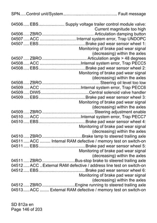 SPN.....Control unit/System.............................................. Fault message

04506 ..... EBS...................... Supply voltage trailer control module valve:
                                                              Current magnitude too high
04506 ..... ZBRO ............................................ Articulation damping button
04507 ..... ACC ............................... Internal system error, Trap UNDOPC
04507 ..... EBS........................................Brake pad wear sensor wheel 1:
                                                 Monitoring of brake pad wear signal
                                                            (decreasing) within the axles
04507 ..... ZBRO ...................................... Articulation angle > 48 degrees
04508 ..... ACC ...................................Internal system error, Trap PECC5
04508 ..... EBS........................................Brake pad wear sensor wheel 2:
                                                 Monitoring of brake pad wear signal
                                                            (decreasing) within the axles
04508 ..... ZBRO ................................................. Steering oil level too low
04509 ..... ACC ...................................Internal system error, Trap PECC6
04509 ..... DIW5 .........................................Central solenoid valve handler
04509 ..... EBS........................................Brake pad wear sensor wheel 3:
                                                 Monitoring of brake pad wear signal
                                                            (decreasing) within the axles
04509 ..... ZBRO ............................................ Steering adjustment enable
04510 ..... ACC ...................................Internal system error, Trap PECC7
04510 ..... EBS........................................Brake pad wear sensor wheel 4:
                                                 Monitoring of brake pad wear signal
                                                            (decreasing) within the axles
04510 ..... ZBRO ..................................Brake lamp to steered trailing axle
04511 ..... ACC ......... Internal RAM defective / memory test on switch-on
04511 ..... EBS........................................Brake pad wear sensor wheel 5:
                                                 Monitoring of brake pad wear signal
                                                            (decreasing) within the axles
04511 ..... ZBRO ............................Bus-stop brake to steered trailing axle
04512 ..... ACC .. External RAM defective / address line test on switch-on
04512 ..... EBS........................................Brake pad wear sensor wheel 6:
                                                 Monitoring of brake pad wear signal
                                                            (decreasing) within the axles
04512 ..... ZBRO ............................Engine running to steered trailing axle
04513 ..... ACC ........ External RAM defective / memory test on switch-on


SD 812a en
Page 146 of 203
 