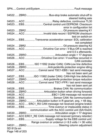 SPN.....Control unit/System.............................................. Fault message

04522 ..... ZBRO .............................. Bus-stop brake automatic shut-off to
                                                                        steered trailing axle
04523 ..... ACC .....................................Relay defective, continuous TL30
04523 ..... EBS......................... Central control unit EEPROM: Checksum
                                                                   error in configuration list
04523 ..... ZBR2.................................................. Oil pressure steering K1
04524 ..... ACC .........................Invalid data record / EEPROM checksum
                                                                           test on switch-on
04524 ..... EBS.............. Transverse acceleration sensor: EOL calibration
                                                                              not completed
04524 ..... ZBR2.................................................. Oil pressure steering K2
04525 ..... ACC ........................ Driveline Can error / if Bus-Off is reached
                                                                       and 0.5 s afterwards.
04525 ..... ZBRO ...................................... Articulation angle > 17 degrees
04526 ..... ACC ......................Driveline Can error / if overflow occurred in
                                                                             CAN controller
04526 ..... EBS............. ISO 11992 (trailer CAN): CAN-Low line defective
04526 ..... ZBRO .............................Anti-jackknife protection engine idling
04527 ..... ACC .................. Cannot send TSC1-EBS / last send message
                                                                      has not been sent yet
04527 ..... EBS.............ISO 11992 (trailer CAN): CAN-High line defective
04527 ..... ZBRO .......................Anti-jackknife protection torque reduction
04528 ..... ACC .................. Cannot send TSC1-FFR / last send message
                                                                      has not been sent yet
04528 ..... EBS....................................... Brakes CAN: No communication
04528 ..... ZBRO ....................... Articulation button when driving forwards
04529 ..... ACC ....................................EBC1 CAN message not received
04529 ..... EBS....................................... Sensor CAN: No communication
04529 ..... ZBRO ............. Articulation button in R gear/art. ang. > 48 deg.
04530 ..... ACC .... ERC1_RX CAN message not received (engine brake)
04530 ..... EBS................................ Time overrun or implausible status in
                       communication with the ACC control unit (SA=0x2A)
04530 ..... ZBRO ...................................... Articulation angle < 17 degrees
04531 ..... ACC ERC1_RE CAN message not received (primary retarder)
04531 ..... EBS............................ Supply voltage for the EBS control unit:
                         Range overrun or underrun (< 8.5 volts / > 36 volts)
04531 ..... ZBRO ........................................... Steering column adjustment
SD 812a en
Page 148 of 203
 