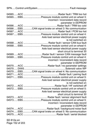 SPN.....Control unit/System.............................................. Fault message

04565 ..... ACC ..................................................Radar fault / TRM too hot
04565 ..... EBS..........................Pressure module control unit on wheel 3:
                                                    incorrect / inconsistent data record
                                                                      parameter in EEPROM
04566 ..... ACC ................................................ Radar fault / TRM too cold
04566 ..... EBS.............CAN signal brake on wheel 3: No communication
04567 ..... ACC ................................................. Radar fault / PCM too hot
04567 ..... EBS..........................Pressure module control unit on wheel 4:
                                          Axle load sensor electrical power supply
                                                                             is not switched on
04568 ..... ACC ................................... Radar fault / sensor CAN bus fault
04568 ..... EBS..........................Pressure module control unit on wheel 4:
                                          Axle load sensor electrical power supply
                                                                 short circuit to terminal 30
04569 ..... ACC ...........................Radar fault / sensor CAN message fault
04569 ..... EBS..........................Pressure module control unit on wheel 4:
                                                    incorrect / inconsistent data record
                                                                      parameter in EEPROM
04570 ..... ACC ...................................Radar fault / no parameter settings
04570 ..... DIW5 ...........................................................Solenoid valve WP
04570 ..... EBS.............CAN signal brake on wheel 4: No communication
04571 ..... ACC ...................................................Radar fault / pairing fault
04571 ..... EBS..........................Pressure module control unit on wheel 5:
                                          Axle load sensor electrical power supply
                                                                             is not switched on
04572 ..... ACC .............................................Radar fault / HF switched off
04572 ..... EBS..........................Pressure module control unit on wheel 5:
                                          Axle load sensor electrical power supply
                                                                 short circuit to terminal 30
04573 ..... ACC .................................. Radar fault / sensor alignment fault
04573 ..... EBS..........................Pressure module control unit on wheel 5:
                                                    incorrect / inconsistent data record
                                                                      parameter in EEPROM
04574 ..... ACC ................................. Radar fault / background noise fault
04574 ..... EBS.............CAN signal brake on wheel 5: No communication
04575 ..... ACC ............................................... Radar fault / aerial blocked

SD 812a en
Page 152 of 203
 