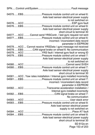SPN.....Control unit/System.............................................. Fault message

04575 ..... EBS..........................Pressure module control unit on wheel 6:
                                          Axle load sensor electrical power supply
                                                                              is not switched on
04576 ..... ACC ................................................................... ESP gyro fault
04576 ..... EBS..........................Pressure module control unit on wheel 6:
                                          Axle load sensor electrical power supply
                                                                 short circuit to terminal 30
04577 ..... ACC ........ Cannot send YRSContr. / last gyro request not sent
04577 ..... EBS..........................Pressure module control unit on wheel 6:
                                                   incorrect / inconsistent data record
                                                                      parameter in EEPROM
04578 ..... ACC ... Cannot receive YRSData / gyro message not received
04578 ..... EBS.............CAN signal brake on wheel 6: No communication
04579 ..... ACC .........................YRS fault / internal gyro fault or wrong ID
04579 ..... EBS..........................Pressure module control unit on wheel 7:
                                          Axle load sensor electrical power supply
                                                                              is not switched on
04580 ..... ACC ...........................................................Cannot send SVEH
04580 ..... EBS..........................Pressure module control unit on wheel 7:
                                          Axle load sensor electrical power supply
                                                                 short circuit to terminal 30
04581 ..... ACC . Yaw rates installation / Internal gyro installed incorrectly
04581 ..... EBS..........................Pressure module control unit on wheel 7:
                                                   incorrect / inconsistent data record
                                                                      parameter in EEPROM
04582 ..... ACC ................................Transverse acceleration installation /
                                                       Internal gyro installed incorrectly
04582 ..... EBS............................................CAN signal brake on wheel 7:
                                                                             No communication
04583 ..... ACC ................................................................ User stack error
04583 ..... EBS..........................Pressure module control unit on wheel 8:
                                                      Axle load sensor electrical power
                                                                  supply is not switched on
04584 ..... ACC ....................................................................Piece AT fault
04584 ..... EBS..........................Pressure module control unit on wheel 8:
                                          Axle load sensor electrical power supply
                                                                 short circuit to terminal 30
                                                                                      SD 812a en
                                                                                Page 153 of 203
 