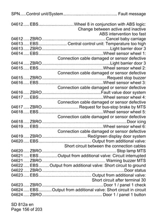 SPN.....Control unit/System.............................................. Fault message

04612 ..... EBS..............................Wheel 8 in conjunction with ABS logic:
                                                 Change between active and inactive
                                                                   ABS intervention too fast
04612 ..... ZBRO ...................................................... Cancel baby carriage
04613 ..... EBS........................ Central control unit: Temperature too high
04613 ..... ZBRO ..........................................................Light barrier door 3
04614 ..... EBS.......................................................Wheel sensor wheel 1:
                               Connection cable damaged or sensor defective
04614 ..... ZBRO ..........................................................Light barrier door 3
04615 ..... EBS.......................................................Wheel sensor wheel 2:
                               Connection cable damaged or sensor defective
04615 ..... ZBRO ....................................................... Request stop buzzer
04616 ..... EBS.......................................................Wheel sensor wheel 3:
                               Connection cable damaged or sensor defective
04616 ..... ZBRO ..................................................Fault value door system
04617 ..... EBS.......................................................Wheel sensor wheel 4:
                               Connection cable damaged or sensor defective
04617 ..... ZBRO ............................... Request for bus-stop brake by MTS
04618 ..... EBS.......................................................Wheel sensor wheel 5:
                               Connection cable damaged or sensor defective
04618 ..... ZBRO ........................................................................Door icing
04619 ..... EBS.......................................................Wheel sensor wheel 6:
                               Connection cable damaged or sensor defective
04619 ..... ZBRO ...................................... Red/green display door system
04620 ..... EBS............................................. Output from additional valve:
                                     Short circuit between the connection cables
04620 ..... ZBRO ............................................................... Stop lamp MTS
04621 ..... EBS................Output from additional valve: Circuit interrupted
04621 ..... ZBRO ...................................................... Warning buzzer MTS
04622 ..... EBS......... Output from additional valve: Short circuit to ground
04622 ..... ZBRO ......................................................................Door status
04623 ..... EBS............................................. Output from additional valve:
                                                             Short circuit after terminal 30
04623 ..... ZBRO .................................................... Door 1 / panel 1 check
04624 ..... EBS........... Output from additional valve: Short circuit in circuit
04624 ..... ZBRO ................................................... Door 1 / panel 1 button

SD 812a en
Page 156 of 203
 