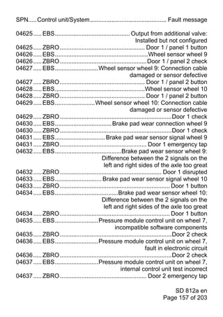 SPN.....Control unit/System.............................................. Fault message

04625 ..... EBS............................................. Output from additional valve:
                                                               Installed but not configured
04625 ..... ZBRO ................................................... Door 1 / panel 1 button
04626 ..... EBS........................................................Wheel sensor wheel 9
04626 ..... ZBRO .................................................... Door 1 / panel 2 check
04627 ..... EBS..........................Wheel sensor wheel 9: Connection cable
                                                            damaged or sensor defective
04627 ..... ZBRO ................................................... Door 1 / panel 2 button
04628 ..... EBS......................................................Wheel sensor wheel 10
04628 ..... ZBRO ................................................... Door 1 / panel 2 button
04629 ..... EBS........................Wheel sensor wheel 10: Connection cable
                                                            damaged or sensor defective
04629 ..... ZBRO ...................................................................Door 1 check
04630 ..... EBS.................................. Brake pad wear connection wheel 9
04630 ..... ZBRO ...................................................................Door 1 check
04631 ..... EBS.............................. Brake pad wear sensor signal wheel 9
04631 ..... ZBRO .................................................... Door 1 emergency tap
04632 ..... EBS........................................Brake pad wear sensor wheel 9:
                                           Difference between the 2 signals on the
                                            left and right sides of the axle too great
04632 ..... ZBRO ............................................................. Door 1 disrupted
04633 ..... EBS............................ Brake pad wear sensor signal wheel 10
04633 ..... ZBRO .................................................................. Door 1 button
04634 ..... EBS......................................Brake pad wear sensor wheel 10:
                                           Difference between the 2 signals on the
                                            left and right sides of the axle too great
04634 ..... ZBRO .................................................................. Door 1 button
04635 ..... EBS..........................Pressure module control unit on wheel 7,
                                                   incompatible software components
04635 ..... ZBRO ...................................................................Door 2 check
04636 ..... EBS..........................Pressure module control unit on wheel 7,
                                                                     fault in electronic circuit
04636 ..... ZBRO ...................................................................Door 2 check
04637 ..... EBS..........................Pressure module control unit on wheel 7,
                                                      internal control unit test incorrect
04637 ..... ZBRO .................................................... Door 2 emergency tap

                                                                              SD 812a en
                                                                          Page 157 of 203
 