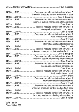 SPN.....Control unit/System.............................................. Fault message

04638 ..... EBS..........................Pressure module control unit on wheel 7,
                                    unknown pressure control module fault code
04638 ..... ZBRO ............................................................. Door 2 disrupted
04639 ..... EBS..........................Pressure module control unit on wheel 7,
                                      incorrect system monitoring after activation
04639 ..... ZBRO .................................................................. Door 2 button
04640 ..... EBS..........................Pressure module control unit on wheel 8,
                                                  incompatible software components
04640 ..... ZBRO .................................................................. Door 2 button
04641 ..... EBS..........................Pressure module control unit on wheel 8,
                                                                    fault in electronic circuit
04641 ..... ZBRO ...................................................................Door 3 check
04642 ..... EBS..........................Pressure module control unit on wheel 8,
                                                     internal control unit test incorrect
04642 ..... ZBRO ...................................................................Door 3 check
04643 ..... EBS..........................Pressure module control unit on wheel 8,
                                    unknown pressure control module fault code
04643 ..... ZBRO ............................................................. Door 3 disrupted
04644 ..... EBS..........................Pressure module control unit on wheel 8,
                                      incorrect system monitoring after activation
04644 ..... ZBRO .................................................................. Door 3 button
04645 ..... EBS..........................Pressure module control unit on wheel 9,
                                                  incompatible software components
04645 ..... ZBRO .................................................................. Door 3 button
04646 ..... EBS..........................Pressure module control unit on wheel 9,
                                                                    fault in electronic circuit
04646 ..... ZBRO ...................................................................Door 4 check
04647 ..... EBS..........................Pressure module control unit on wheel 9,
                                                     internal control unit test incorrect
04647 ..... ZBRO ...................................................................Door 4 check
04648 ..... EBS..........................Pressure module control unit on wheel 9,
                                    unknown pressure control module fault code
04648 ..... ZBRO .................................................................. Door 4 button
04649 ..... EBS..........................Pressure module control unit on wheel 9,
                                      incorrect system monitoring after activation
04649 ..... ZBRO .................................................................. Door 4 button

SD 812a en
Page 158 of 203
 