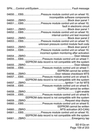 SPN.....Control unit/System.............................................. Fault message

04650 ..... EBS........................Pressure module control unit on wheel 10,
                                                  incompatible software components
04650 ..... ZBRO .......................................................... Block door panel 1
04651 ..... EBS........................Pressure module control unit on wheel 10,
                                                                    fault in electronic circuit
04651 ..... ZBRO .......................................................... Block door panel 1
04652 ..... EBS........................Pressure module control unit on wheel 10,
                                                     internal control unit test incorrect
04652 ..... ZBRO .......................................................... Block door panel 2
04653 ..... EBS........................Pressure module control unit on wheel 10,
                                    unknown pressure control module fault code
04653 ..... ZBRO .......................................................... Block door panel 2
04654 ..... EBS........................Pressure module control unit on wheel 10,
                                      incorrect system monitoring after activation
04654 ..... ZBRO ................................................................... Door release
04655 ..... EBS..........................Pressure module control unit on wheel 7,
                  EEPROM data record is not compatible with the system
04655 ..... ZBRO ................................................................... Door release
04656 ..... EBS..........................Pressure module control unit on wheel 7,
                                                             EEPROM cannot be written
04656 ..... ZBRO .........................................Door release checkback MTS
04657 ..... EBS..........................Pressure module control unit on wheel 8,
                  EEPROM data record is not compatible with the system
04657 ..... ZBRO .......................................................Ignition 1 on for MTS
04658 ..... EBS..........................Pressure module control unit on wheel 8,
                                                             EEPROM cannot be written
04658 ..... ZBRO .................................................................... Light enable
04659 ..... EBS..........................Pressure module control unit on wheel 9,
                  EEPROM data record is not compatible with the system
04659 ..... ZBRO .......................................................Request stop display
04660 ..... EBS..........................Pressure module control unit on wheel 9,
                                                             EEPROM cannot be written
04660 ..... ZBRO ................................................MTS activation (K3-CAN)
04661 ..... EBS........................Pressure module control unit on wheel 10,
                  EEPROM data record is not compatible with the system
04661 ..... ZBRO ................................................................Emergency tap

                                                                               SD 812a en
                                                                           Page 159 of 203
 